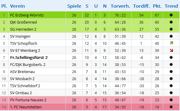 Tabelle2_14_15